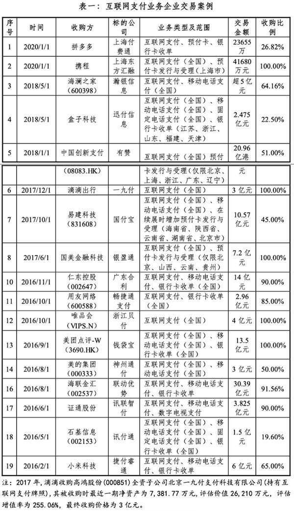 互联网支付业务企业交易案例图.jpg