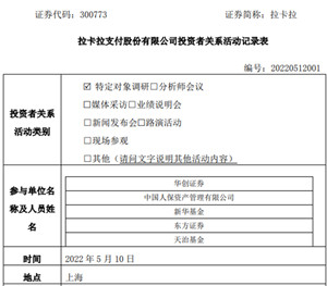 拉卡拉获5家机构调研：公司毛利率33.57%